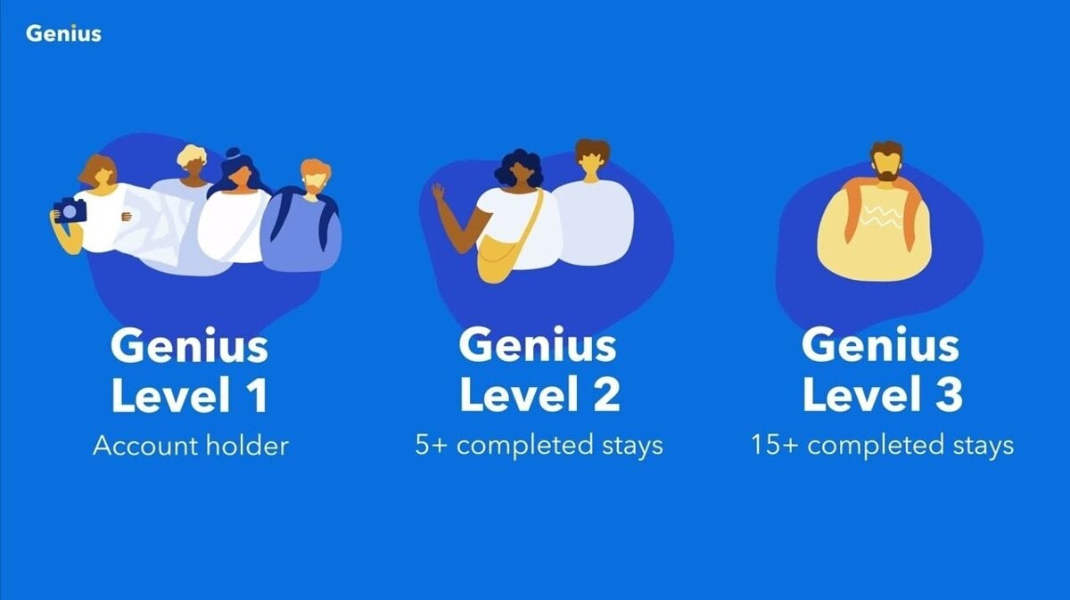 Viac ako 10 tisic hotelov z Europy zaluje platformu Booking za usle zisky