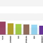 Prieskum preferencii AKO Opozicia by mala krehku vacsinu
