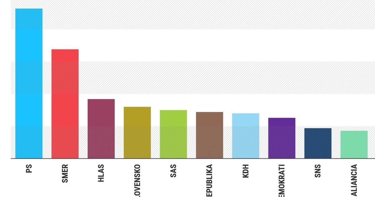 Prieskum preferencii AKO Opozicia by mala krehku vacsinu