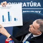 Zilinkov nahvrh na boj proti danovym podvodom skocil v kosi