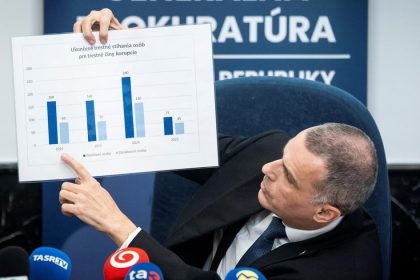Zilinkov nahvrh na boj proti danovym podvodom skocil v kosi